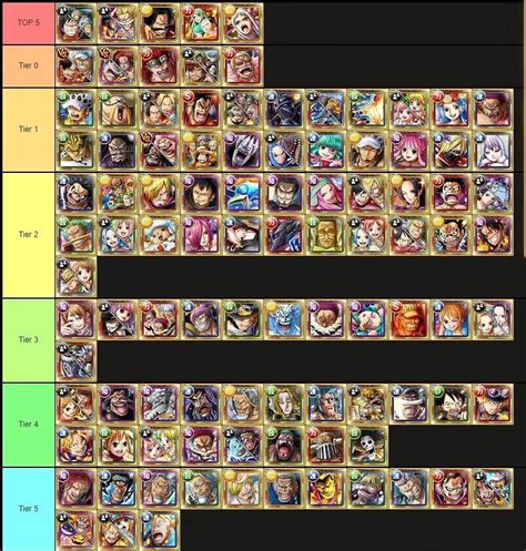 one piece treasure cruise tier list|optc database character table.